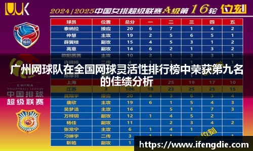 广州网球队在全国网球灵活性排行榜中荣获第九名的佳绩分析